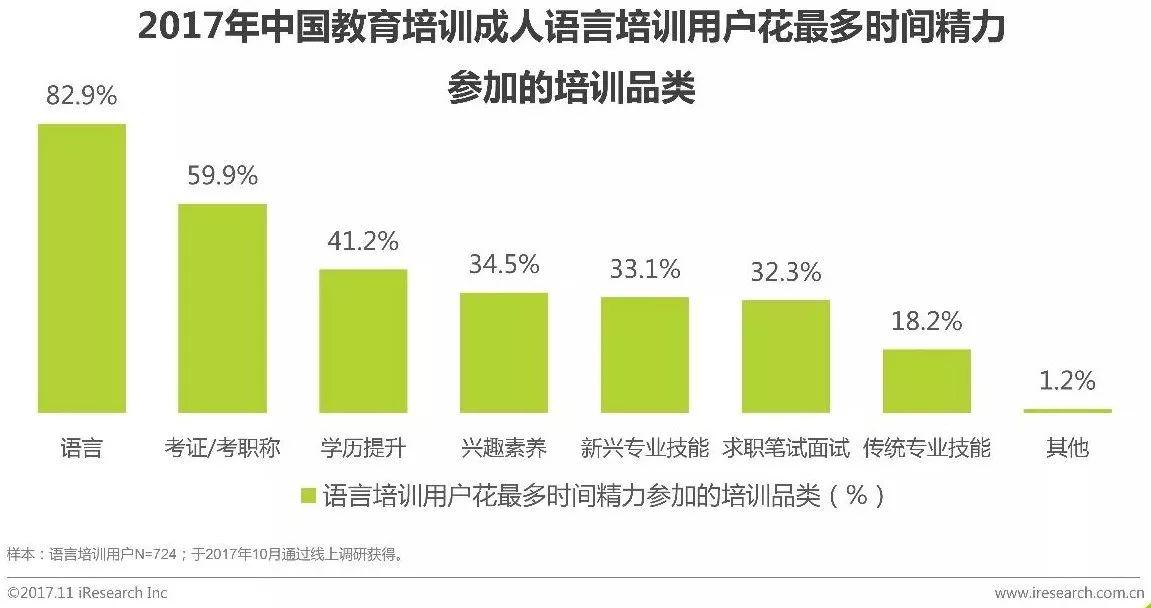 2019年中国教育培训排名,2019年中国教育培训行业白皮书