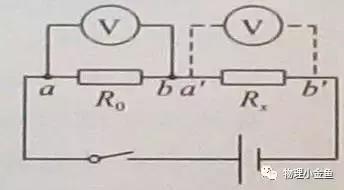 初三学生必备知识！学完欧姆定律，你是否知道测电阻有九种方法？