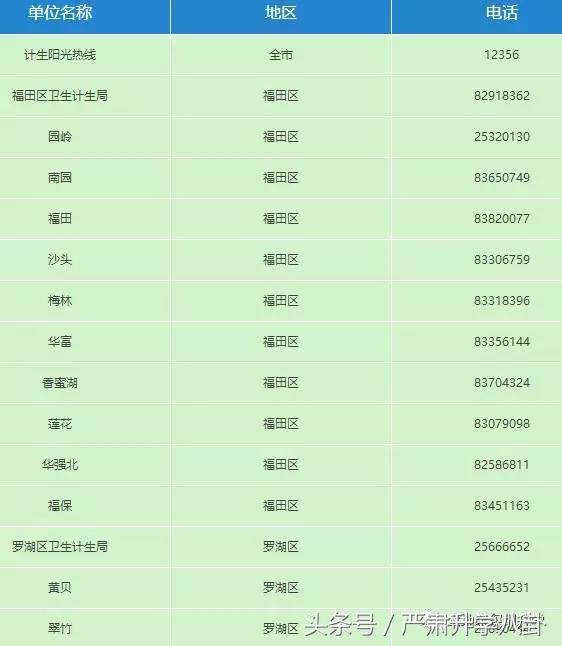 深圳计划生育服务证要多久办下来,深圳计生登记需要带什么材料