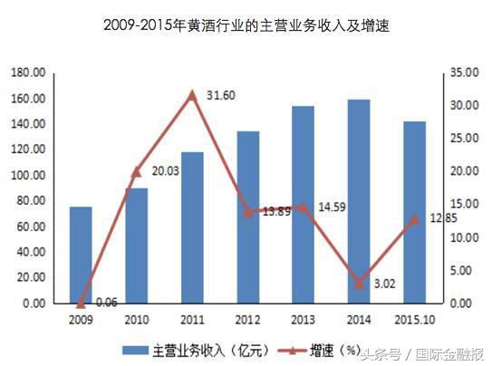 会稽山绍兴黄酒回收,会稽山黄酒收购