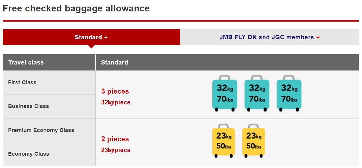 国际飞机行李携带规定最新,国际国内航班行李新规
