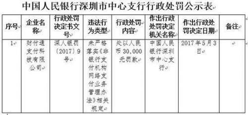 腾讯财付通被处罚,腾讯财付通乱扣钱