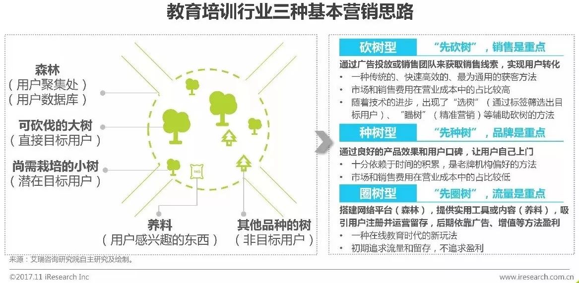 2019年中国教育培训排名,2019年中国教育培训行业白皮书