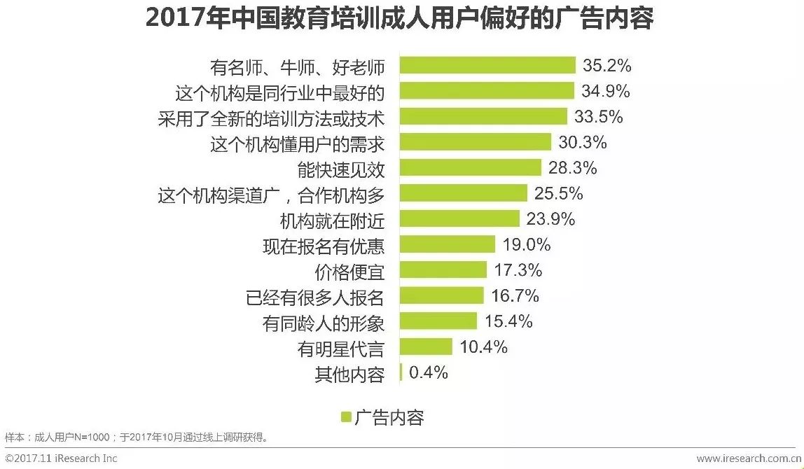 2019年中国教育培训排名,2019年中国教育培训行业白皮书