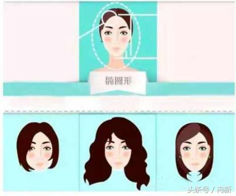 扫一扫自测脸型合适什么样的发型,男生上窄下宽的脸型合适什么发型