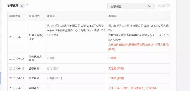 当代东方被指拖欠被投影院1400多万增资款只因“关联影院偷票房”