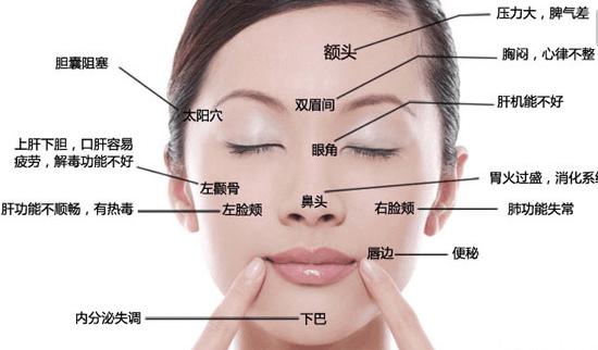 治痘痘期间最应该忌口什么,皮肤长痘痘和粉刺需要忌口