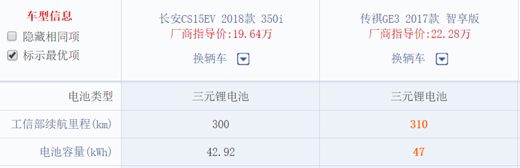 广汽传祺gs3和长安cs55plus比较,传祺gs3跟长安cs15