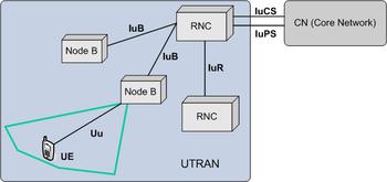 gsm网络与4g网有什么区别,移动gsm和cdma的区别