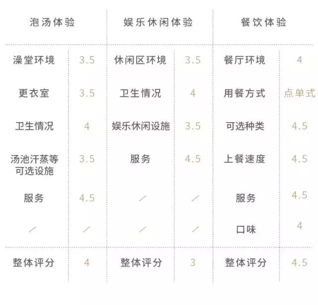 这几家好吃的澡堂子请你收好，再降温必被挤爆