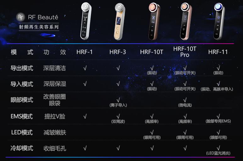 美容仪与护肤步骤,美容仪晚上护肤的正确步骤