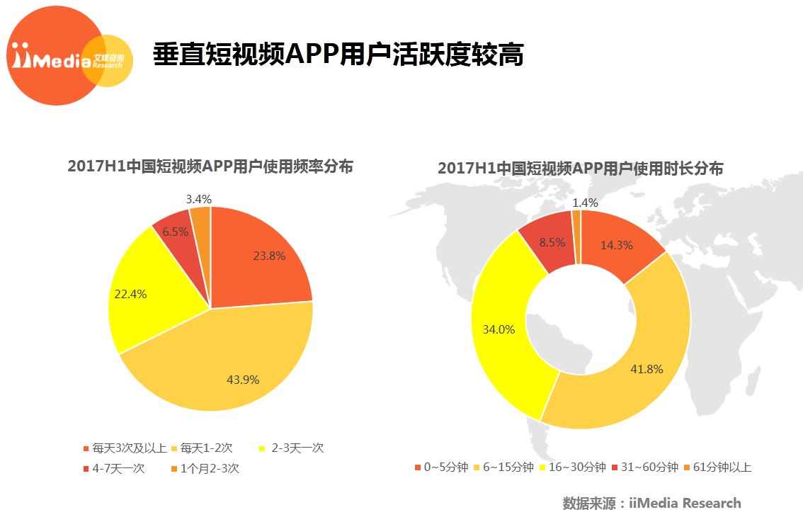 蝉联新榜PGC榜首的if时尚竟然是个自媒体？两周超1500万*放播**量！
