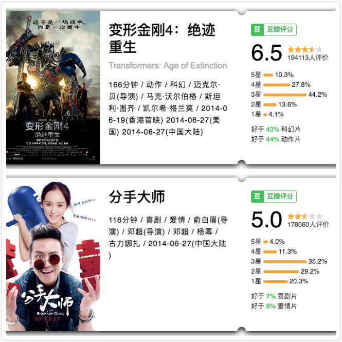 都忙着骂《正义联盟》，你们看见王晶《降魔传》有多烂了吗？