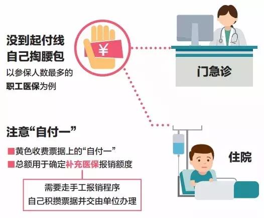 医保门诊报销政策解读,医保报销规则详解