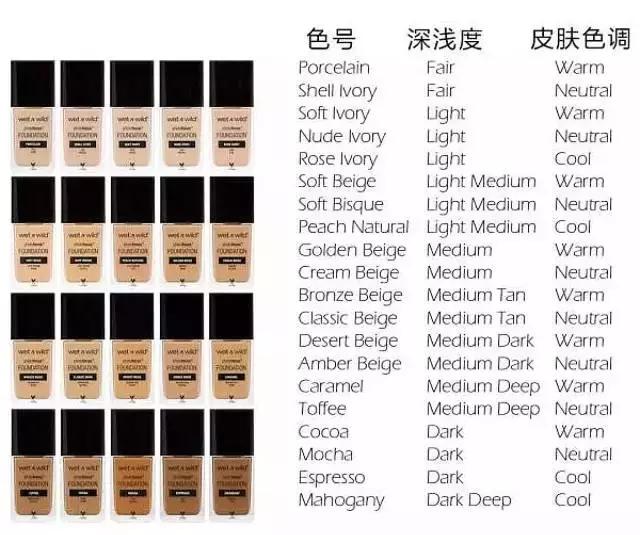 十大最好干皮遮瑕粉底液,秋冬季节合适用的粉底最新