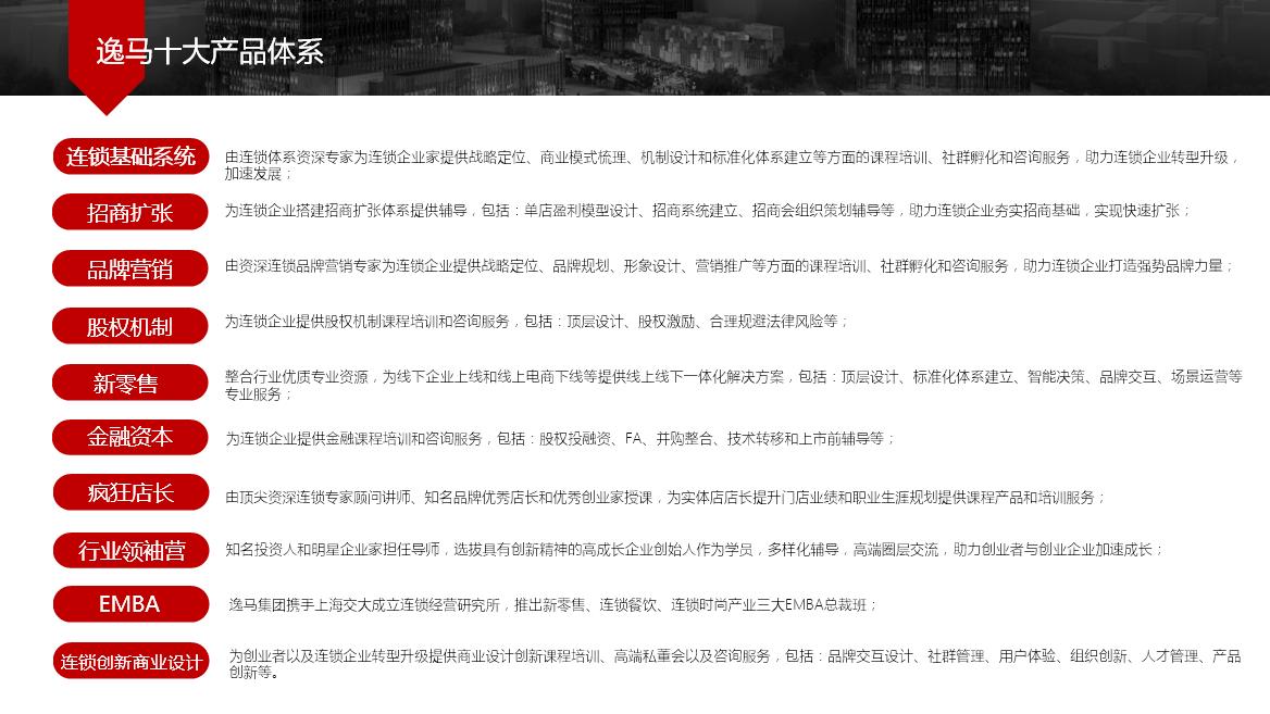 逸马集团最新演讲视频,逸马连锁行业前景