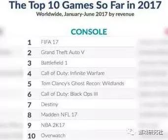 被68万个“踩”逼停的内购：EA是如何引发这场“*动暴**”的？