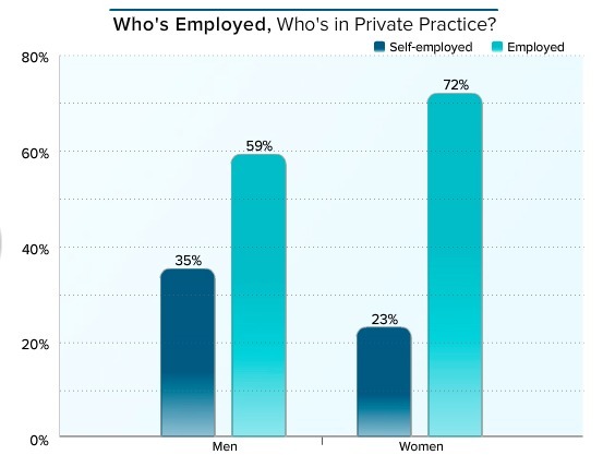 美国全科医生收入排行,美国顶尖骨科医生收入