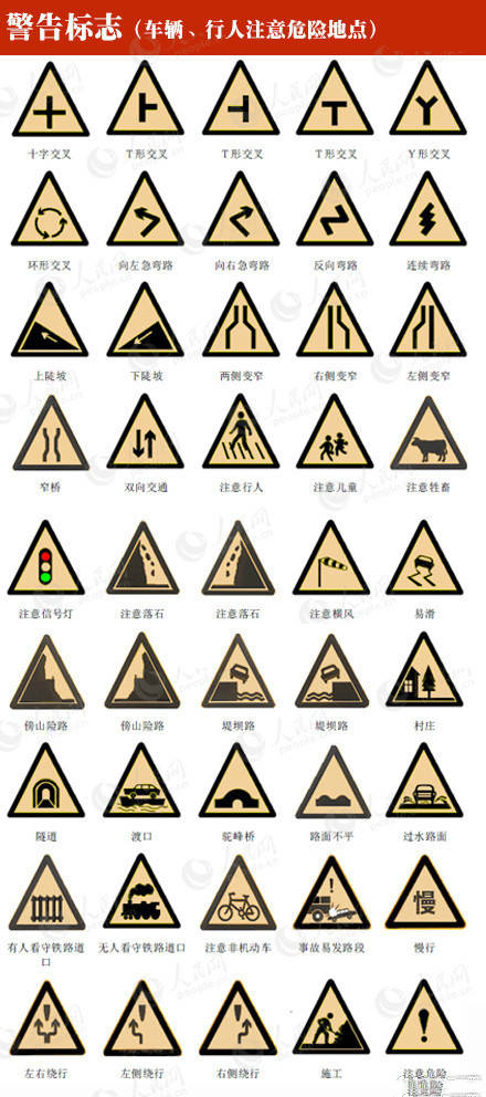 交通标志图解大全，有了它们开车再也不怕！
