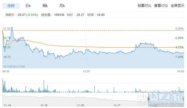 趣店最新利率消息,趣店贷款怎么样
