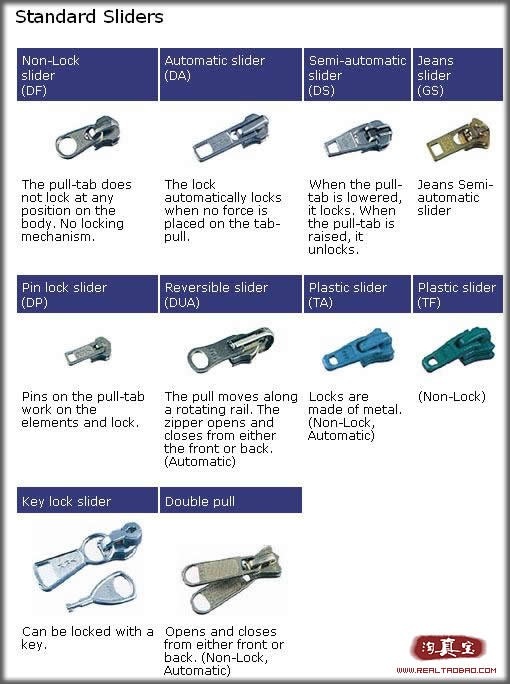 拉链怎么看奢侈品真假,奢侈品不看包装能不能鉴别真假