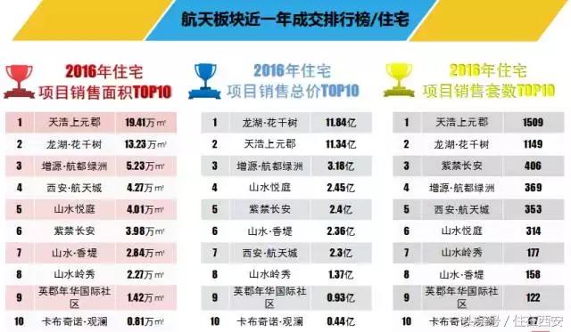 10年时间，你看到怎样的一个航天实业？