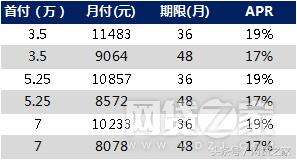 趣店最新利率消息,趣店贷款怎么样