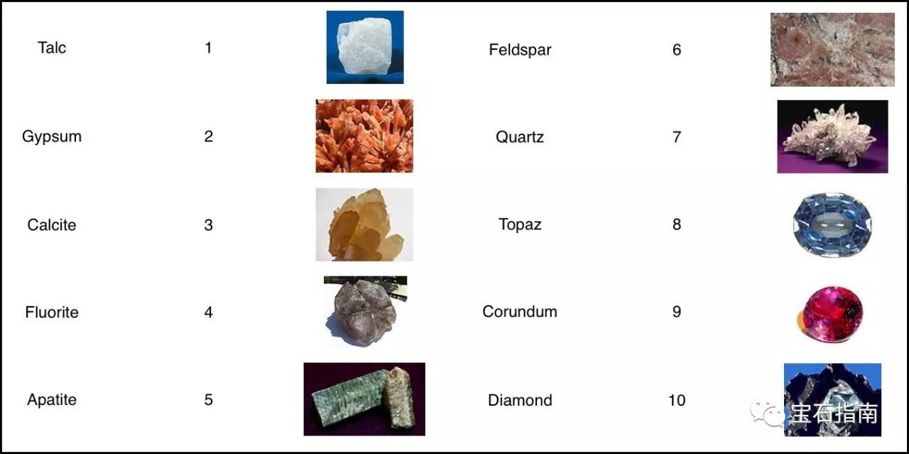 什么宝石耐摔,宝石硬度高还怕磕碰吗
