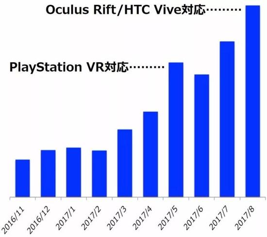 dmmvr,vr鐨勫競鍦虹幇鐘跺拰鍙戝睍瓒嬪娍