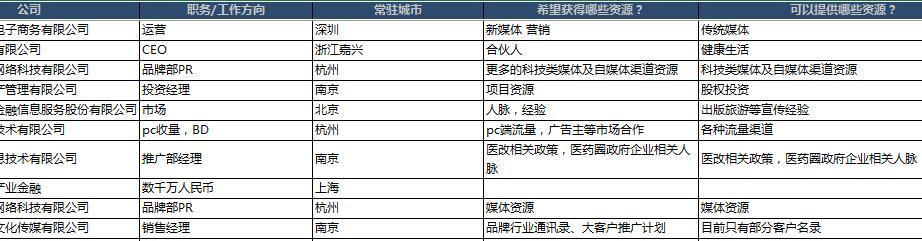 社群高阶运营如何同时运营上百群,社群运营怎么精细化管理