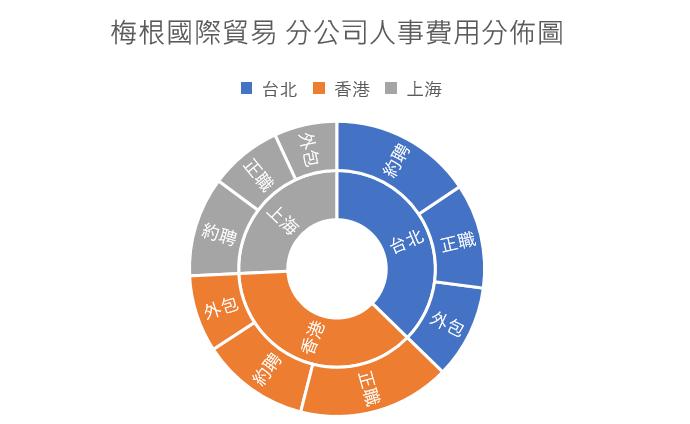 office365表格任务栏显示多个表格,office365表格基础教学