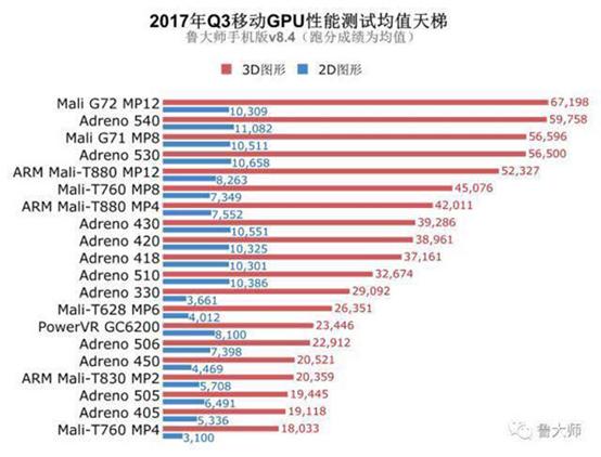 kirin970和骁龙835哪个处理器好,手机处理器麒麟810和970哪个好
