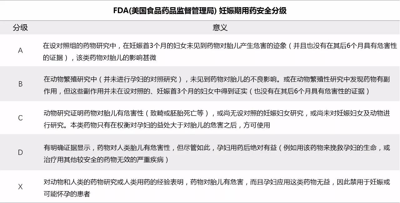 孕期腰痛怎么办,孕期腰痛药物