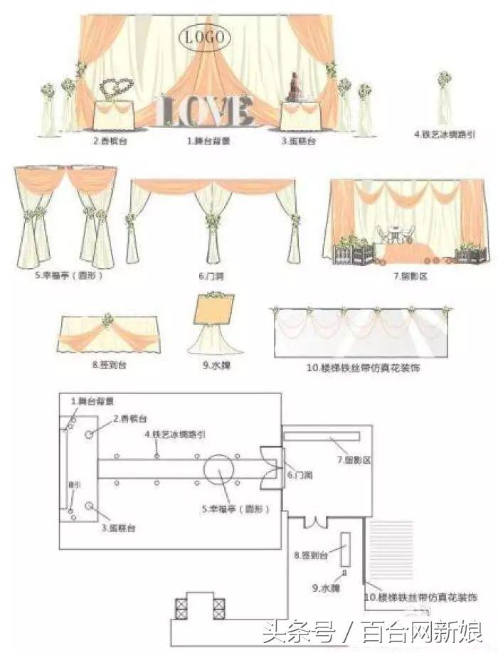 婚礼策划方法及流程表详细介绍,婚礼需要婚礼策划师