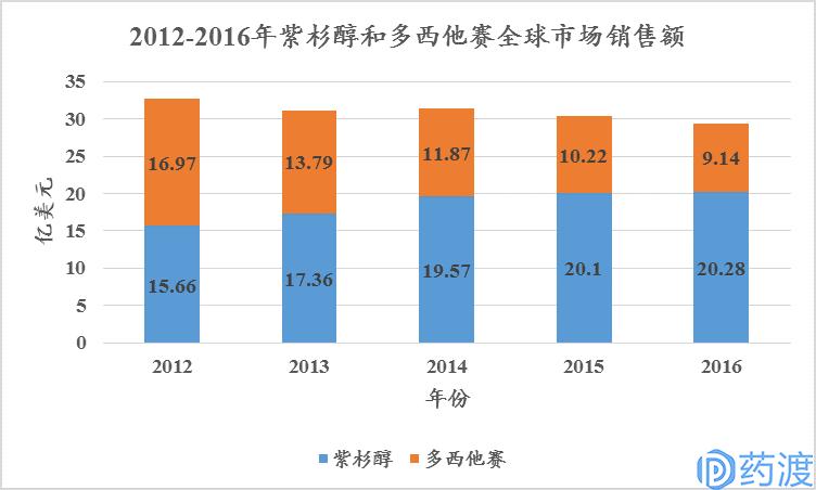 非小细胞肺癌流行病学,非小细胞肺癌患者数量预测
