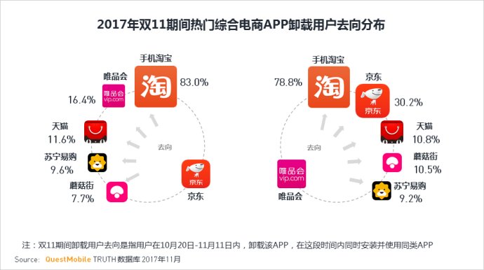 questmobile运营趋势,questmobile最新数据