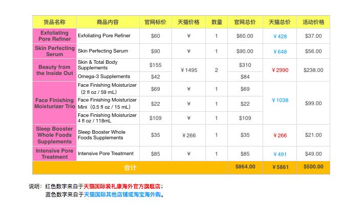 海淘攻略完全视频,海淘攻略详细教程