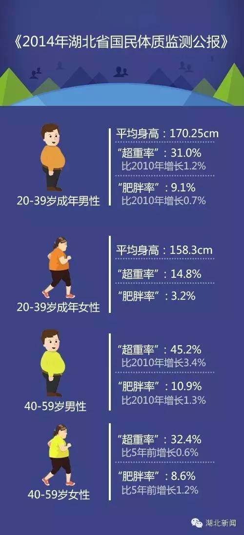 喝酵素减肥越来越胖亲身经历 (为什么建议你喝酵素减肥)