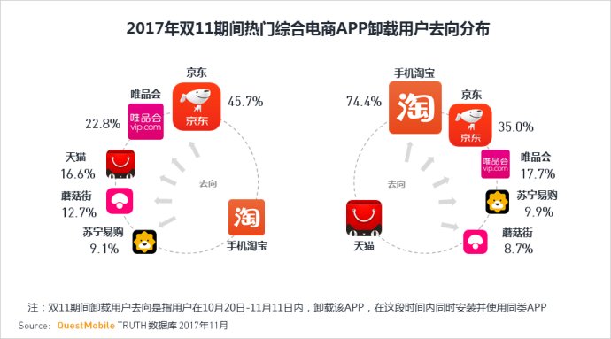 questmobile运营趋势,questmobile最新数据