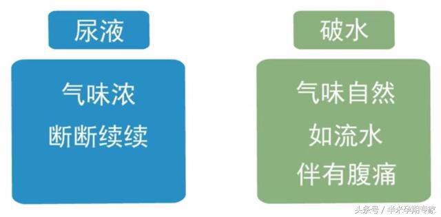 顺产破水来临时，准爸准妈如何应对？
