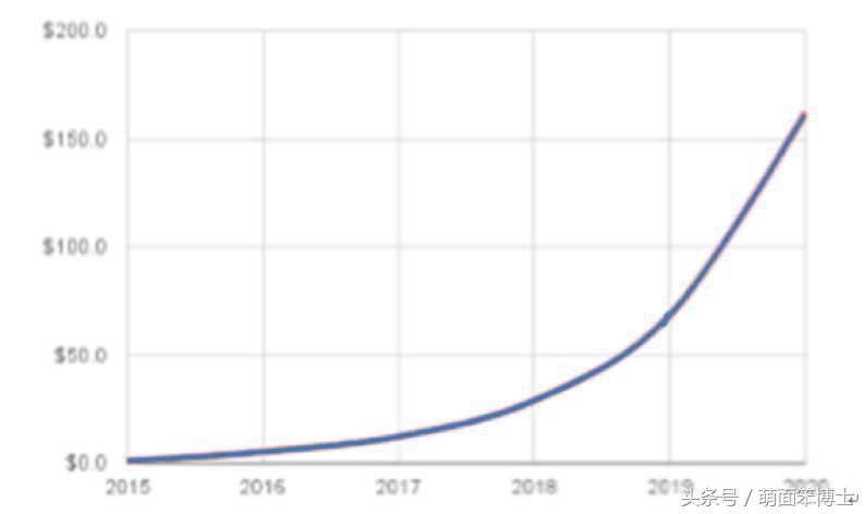 恭喜你获得赵丽颖的背叛——游戏？不存在的，这是沉浸式营销！
