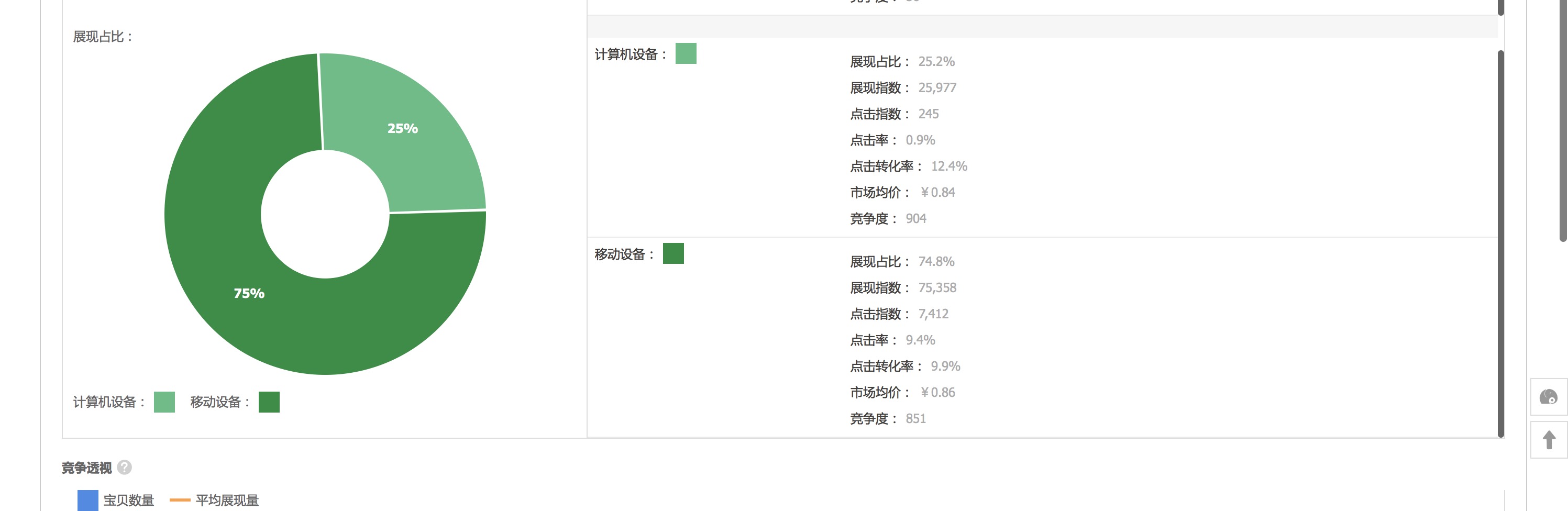 鹿人说店铺运营实战技巧,三招教你提升淘宝直通车点击率