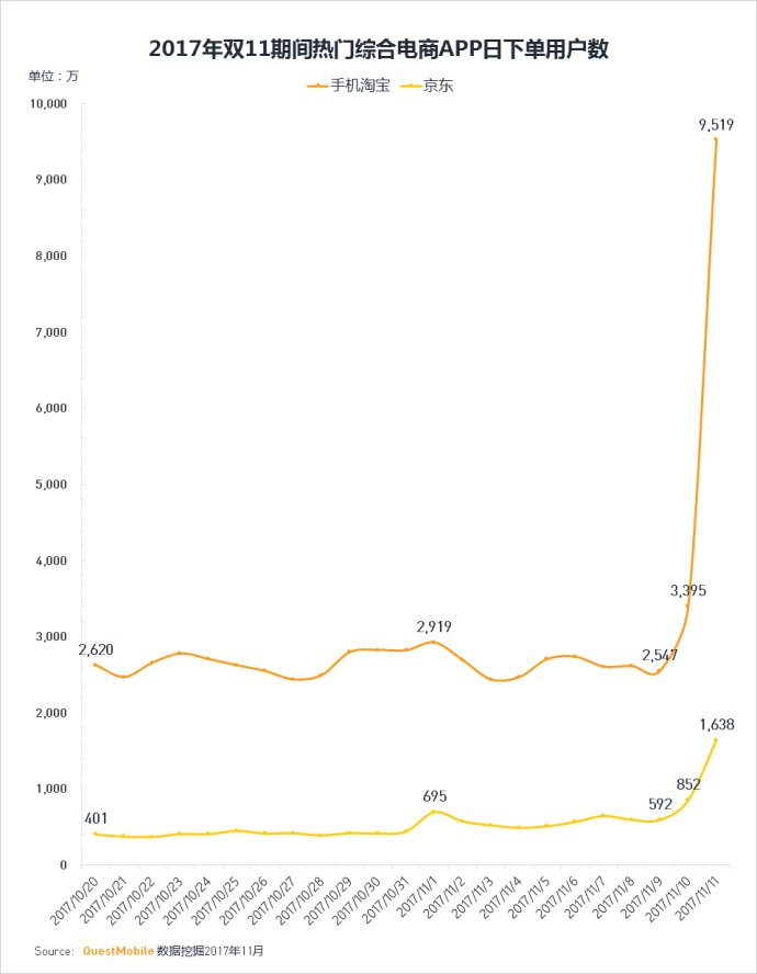 questmobile运营趋势,questmobile最新数据