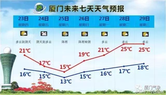 海沧半马攻略,厦门海沧半马参赛