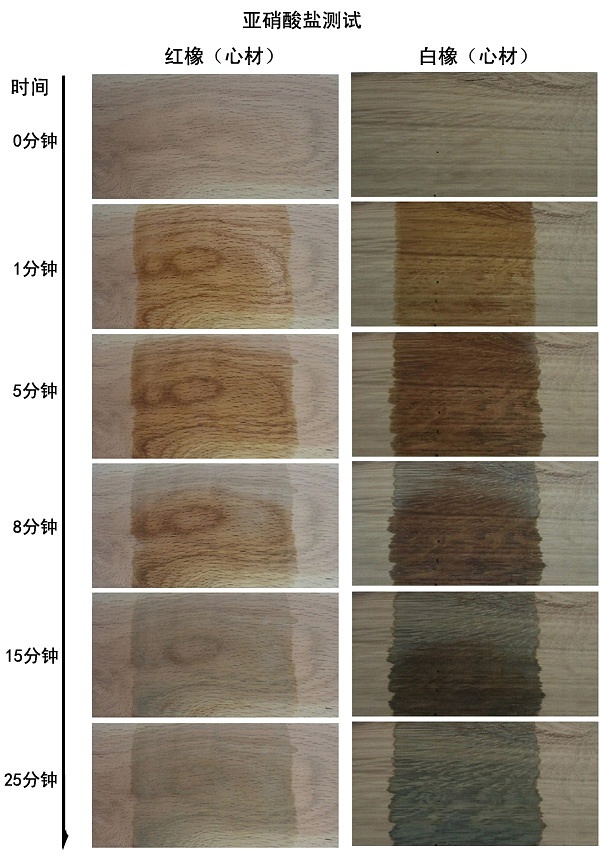 白橡木和红橡木白蜡木哪个好,北美白橡木和红橡木的区别