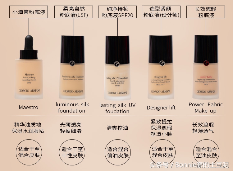 哪个粉底液越夜越美丽,这些控油粉底液千万别错过