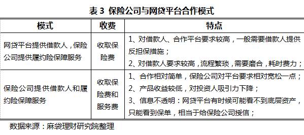 最全的网贷平台安全性评测方法指南，你不收藏、分享，算我输！