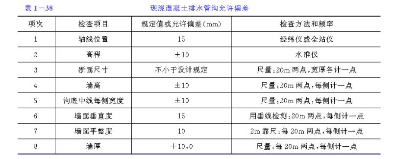 排水沟现浇钢筋混凝土节点,预制混凝土排水沟施工方案范本