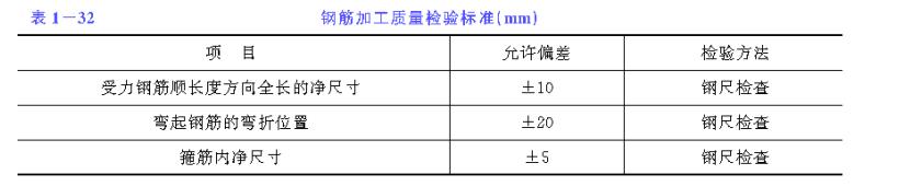 排水沟现浇钢筋混凝土节点,预制混凝土排水沟施工方案范本