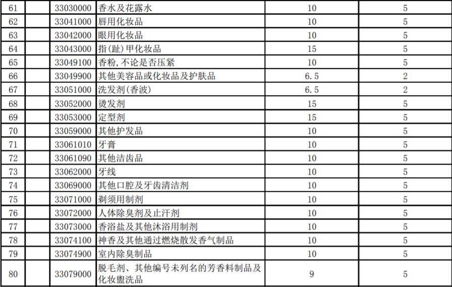 海外购物必买的商品,最新海外购物消息